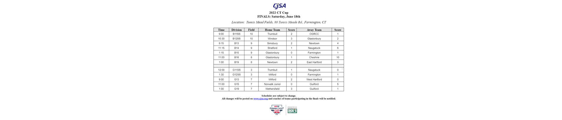 CT Cup Final Results